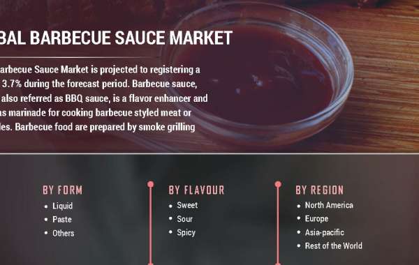 Barbecue Sauce Market Size Industry Status Growth Opportunity For Leading Players 2027