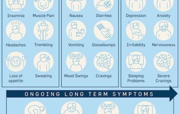 Symptoms of Fentanyl Detox