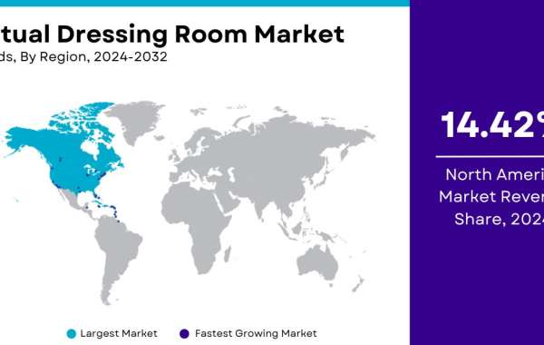 Virtual Dressing Room Market Size, Share | Growth – 2032