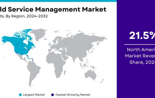 Field Service Management Market Size, Share | Global Report [2032]