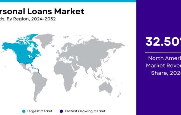 Personal Loans Market Size, Share, Growth | Forecast [2032]