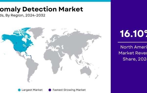 Anomaly Detection Market Size, Share, Growth & Forecast [2032]