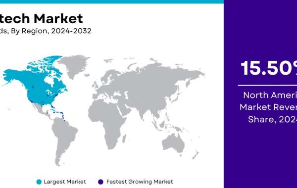 Edtech Market Size, Share | Growth Report [2032]