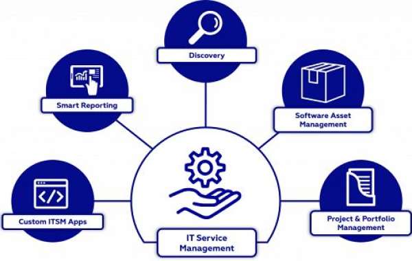 IT Service Management Market Size, Share, Growth Report – 2032