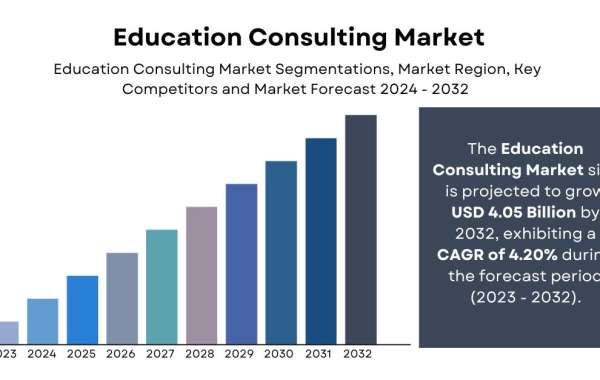 Education Consulting Market Size, Share [2024-2032]