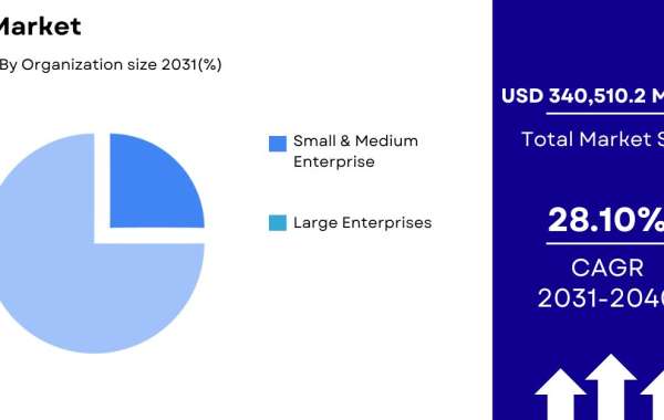 6G Market Size, Share | Global Growth Report 2032