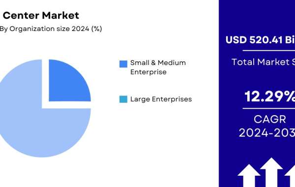 Data Center Market Growth | Key Industry Players [2032]