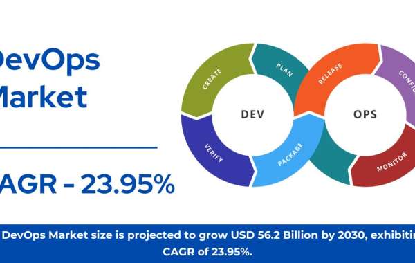 DevOps Market Size, Share & Industry Report [2032]