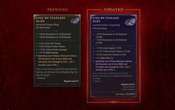 Unlocking All Unique Items in Diablo 4: A Player's Guide