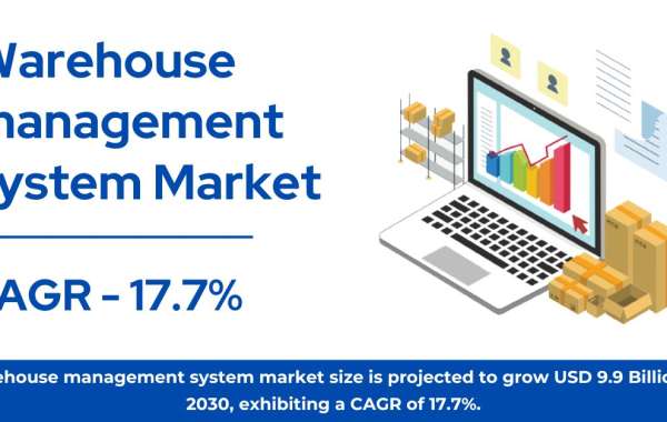 Warehouse management system Market Size, Share & Trends | Growth Report [2032]