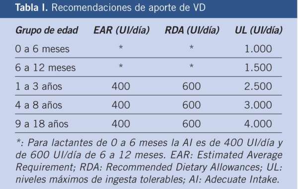 Falta de potasio: cómo le afecta al cuerpo tener el potasio bajo