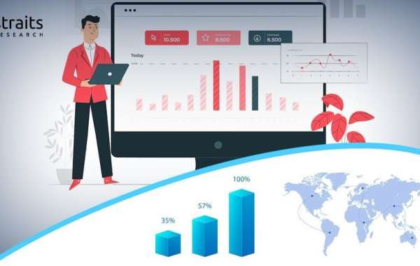 DDoS Protection and Mitigation Industry Report: Global Market Manufacturers, Outlook and Growth till forecast